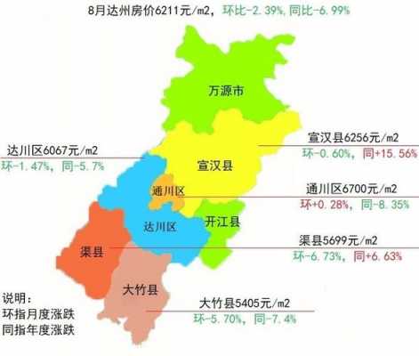 渠县房价（渠县房价2023最新价格）