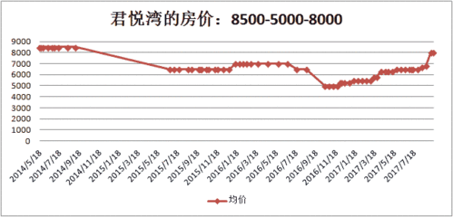 渠县房价（渠县房价2023最新价格）