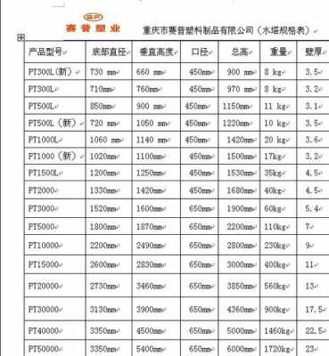 一吨（一吨水有多少立方米）