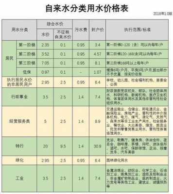 一吨（一吨水有多少立方米）