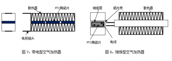 ptc加热器原理（ptc加热器原理图）