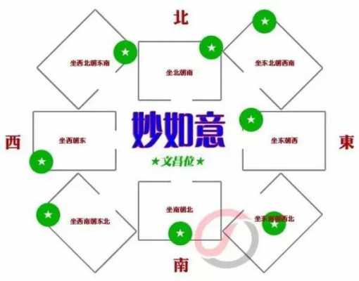 家里文昌位怎么找（家里文昌位怎么找,文昌位在哪里?不知道可怎么办?）