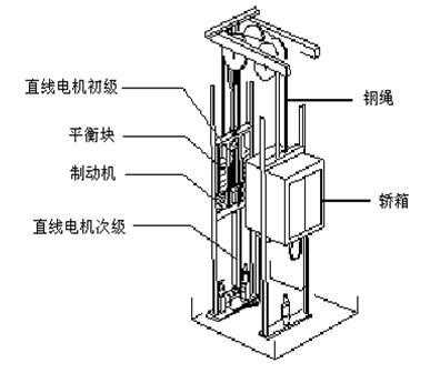 螺杆式家用电梯（螺杆式家用电梯结构图）