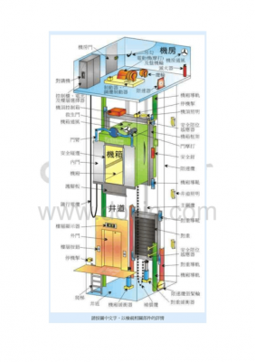 螺杆式家用电梯（螺杆式家用电梯结构图）