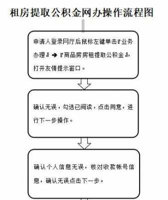 哈尔滨住房公积金（哈尔滨住房公积金怎么提取）