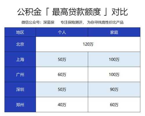 公积金怎么用（公积金怎么用才最划算）