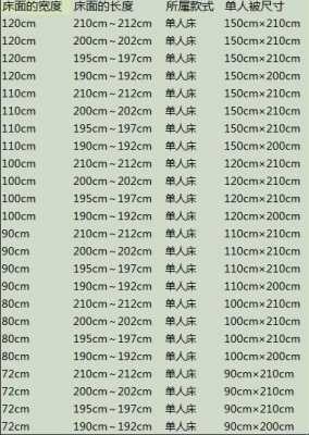 双人被尺寸（双人被尺寸规格）