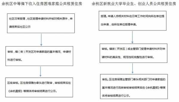 杭州公租房（杭州公租房怎么申请,需要满足什么条件）