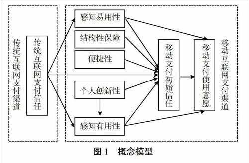 网购分享（网购分享理论模型）