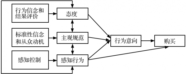 网购分享（网购分享理论模型）