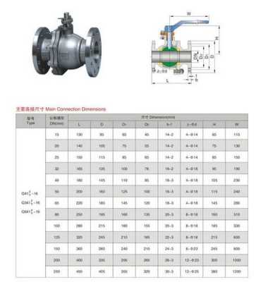 q41f（q41f16c球阀是什么意思）