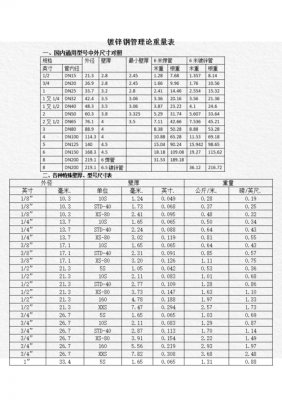 镀锌钢管重量（镀锌钢管重量计算公式表）