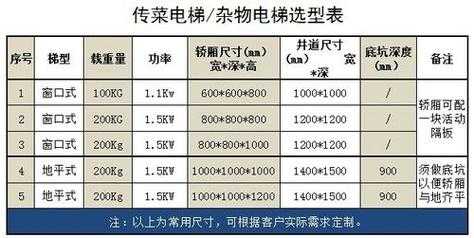 两层电梯多少钱（两层电梯多少钱载客人数）