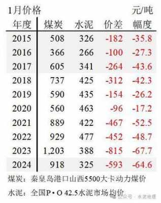 南方水泥（南方水泥价格今日报价）