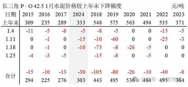 南方水泥（南方水泥价格今日报价）