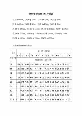 镀锌钢管规格（镀锌钢管规格有dn 15 dn 20等dn表示）