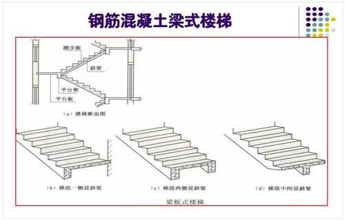 梁式楼梯（梁式楼梯钢筋怎么布置）