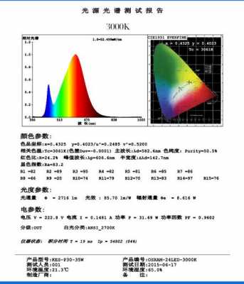 欧司朗灯具（欧司朗灯具检测报告）