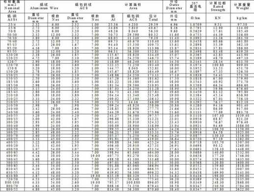 钢芯铝绞线的型号（钢芯铝绞线的型号参数重量表）