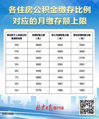 公积金基数什么时候调整（北京公积金基数什么时候调整）