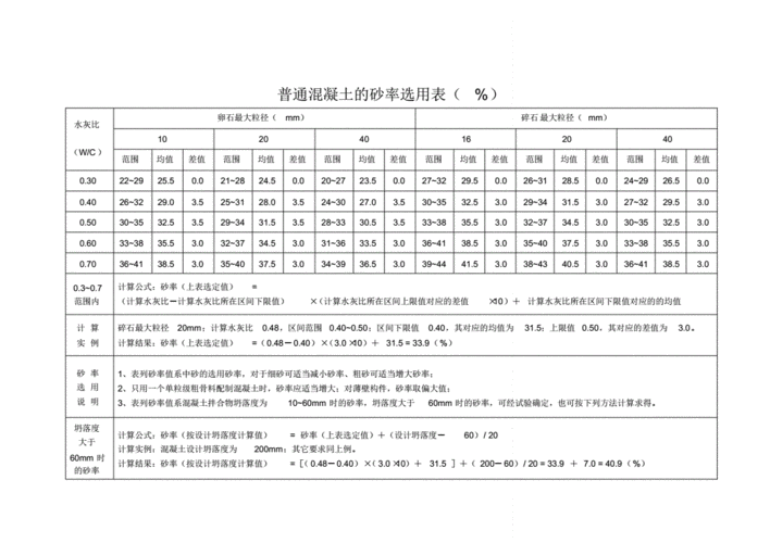 砂率（砂率是什么的百分率）