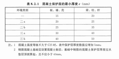 保护层厚度（保护层厚度一般取多少）