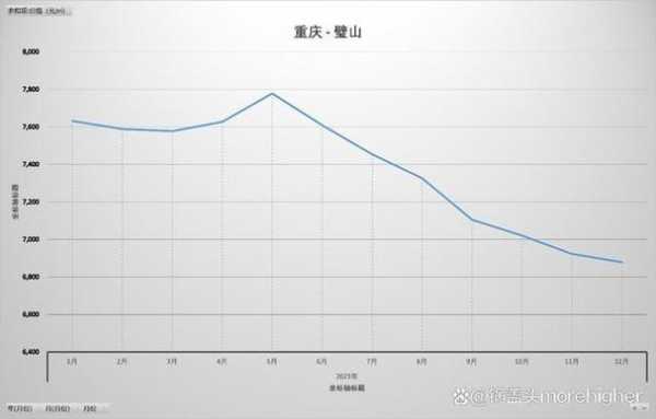 重庆璧山房价（重庆璧山房价2023年最新房价走势）