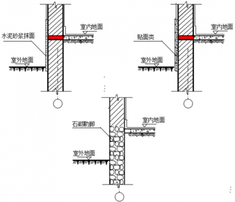 石勒脚（石勒脚石墙的工程量）