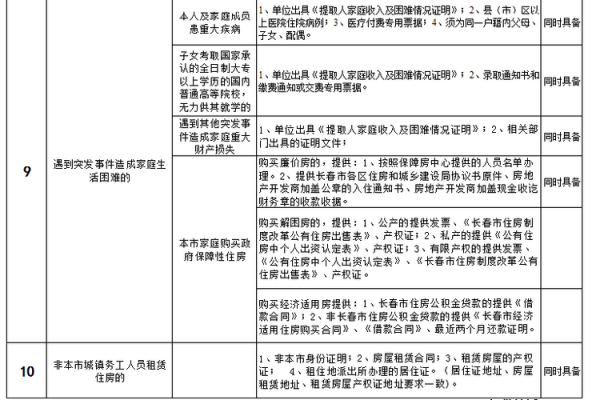 长春公积金提取（长春公积金提取需要什么资料）