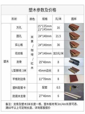 塑木材料（塑木材料的优缺点）