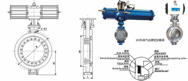 三偏心蝶阀（三偏心蝶阀优缺点）