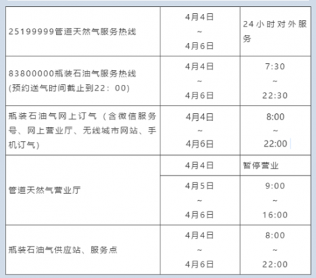 燃气公司（燃气公司营业厅营业时间）