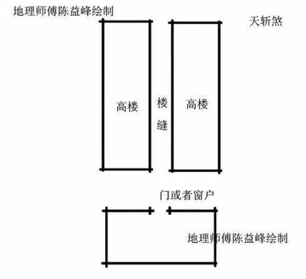 隔角煞（隔角煞在时柱）