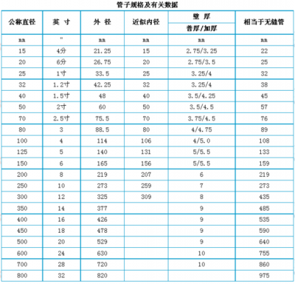 1寸管直径是多少（1寸管直径是多少mm）