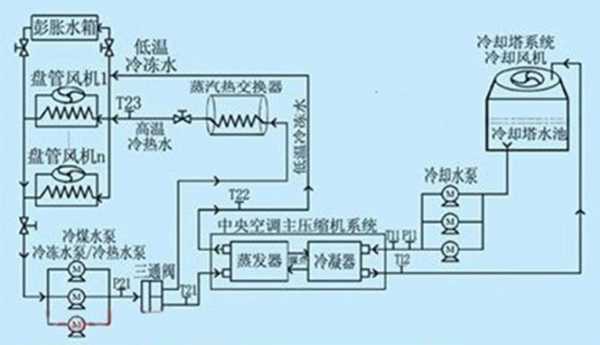 空调系统组成（空调系统组成部分及作用）