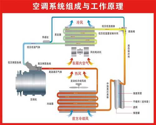 空调系统组成（空调系统组成部分及作用）