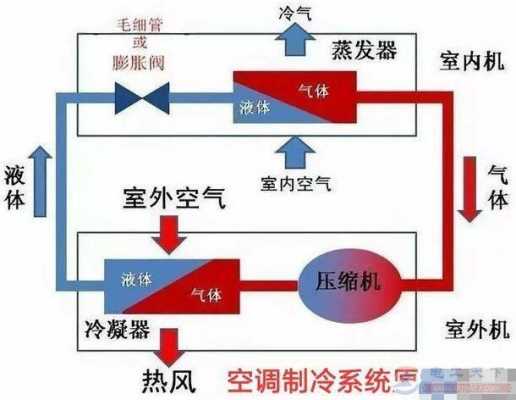 空调系统组成（空调系统组成部分及作用）