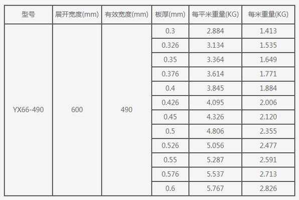 彩钢板厚度规格表（彩钢板的厚度规格）