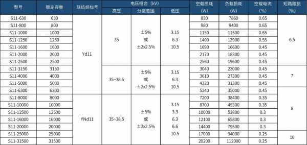 变压器规格（变压器规格型号大全参数表格）