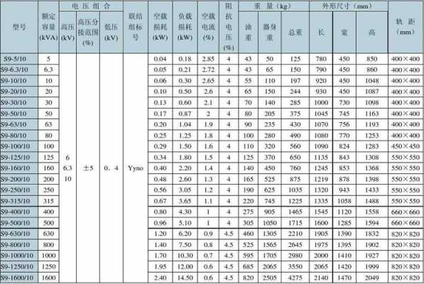 变压器规格（变压器规格型号大全参数表格）