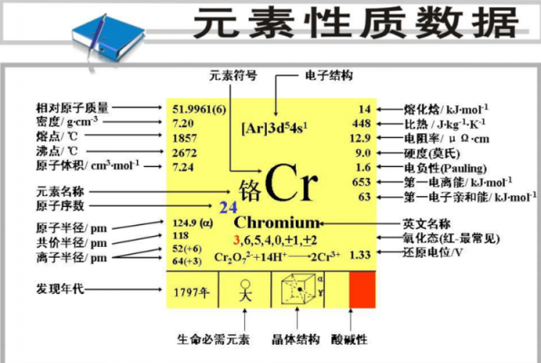 cr化学元素（cr化学元素怎么念出来）