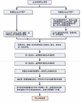 建筑资质（建筑资质证书怎么办理流程）