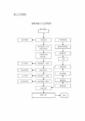 盖板涵（盖板涵施工流程）