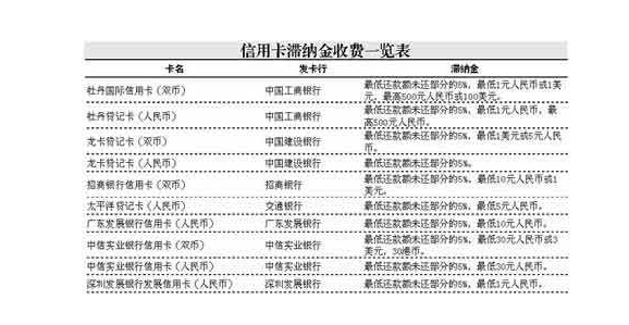 社保滞纳金（社保滞纳金的计算方法）