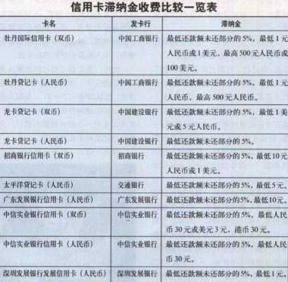 社保滞纳金（社保滞纳金的计算方法）