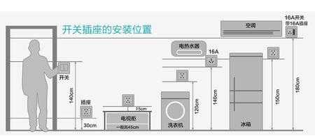 地面插座（地面插座高度一般规定是多少）