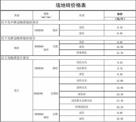 贴瓷砖价格（贴瓷砖价格表图片大全）