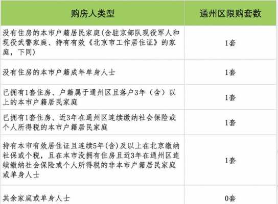 北京购房政策（北京购房政策最新消息）