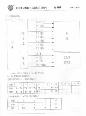 电动刀架（电动刀架控制盒接线示意图）