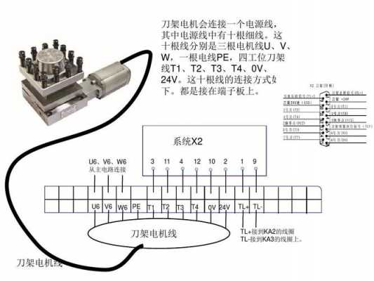 电动刀架（电动刀架控制盒接线示意图）